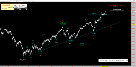 Ftsemib: Onde di Elliott 16/10/2013