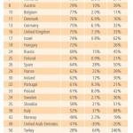 Lo Stato di Internet Q2 2013. Segnali positivi dallItalia