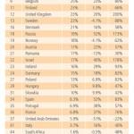 Lo Stato di Internet Q2 2013. Segnali positivi dallItalia