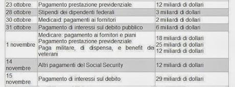 Le prossime bollette degli Stati Uniti