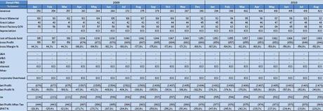 Modello finanziario in excel per start up