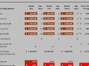 Cash days analysis excel