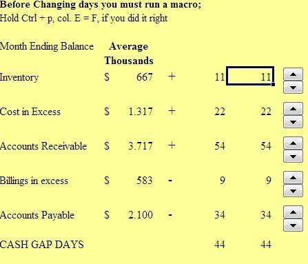 Cash gap days analysis in excel