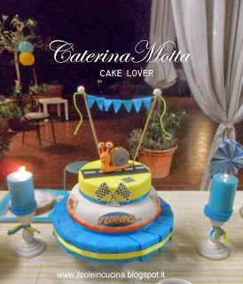 Direttamente dalle sale cinematografiche:Turbo Cake !!!