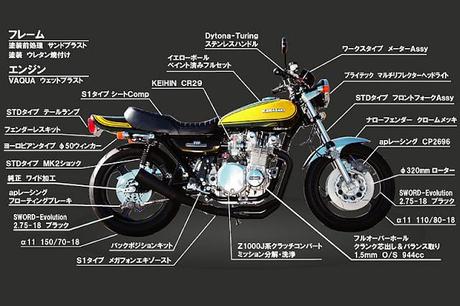 Kawasaki Z1 944 by PMC.Inc