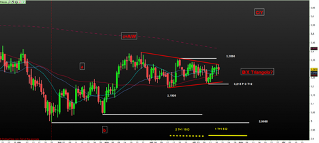 Copper: Non solo Mappa ciclica al 18/10/2013