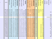 Sondaggio LORIEN ottobre 2013): 35,5% (+3,1%), 32,4%, 16,9%