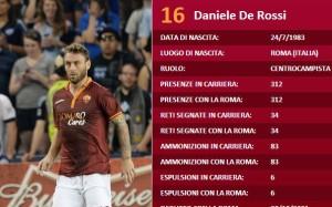 Migliori calciatori di tutti i tempi: Daniele De Rossi
