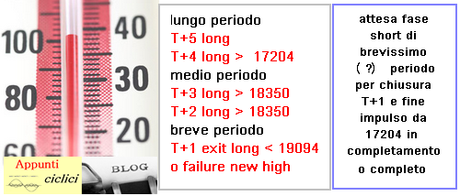 Ftsemib: T+1 della decandenza 1.9