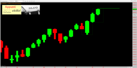 Ftsemib: T+1 della decandenza 1.9