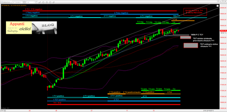 Ftsemib: T+1 della decandenza 1.9