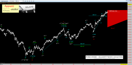 Ftsemib: T+1 della decandenza 1.9