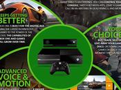 Xbox Supporto cloud Azure tutti sviluppatori, qualche dettaglio "infografica" Notizia