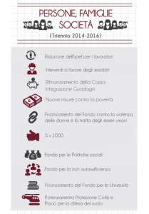 Infografica governativa (flickr.com/palazzochigi)