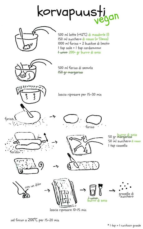 Korvapuustit, o rotolini alla cannella