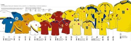 storia-maglie-colombia-calcio