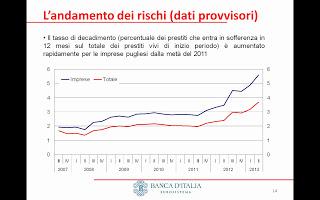 La situazione del mercato del credito e il settore agricolo