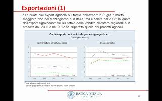 La situazione del mercato del credito e il settore agricolo