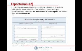 La situazione del mercato del credito e il settore agricolo