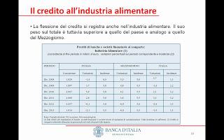 La situazione del mercato del credito e il settore agricolo