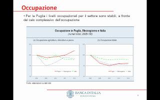 La situazione del mercato del credito e il settore agricolo