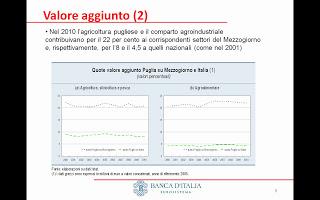 La situazione del mercato del credito e il settore agricolo