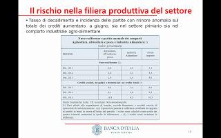 La situazione del mercato del credito e il settore agricolo