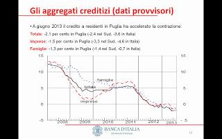 La situazione del mercato del credito e il settore agricolo