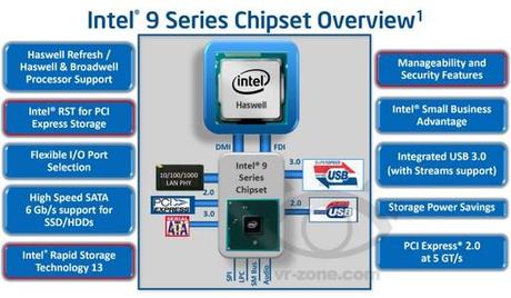 intel_chipset_serie9