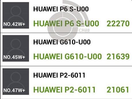 Huawei-Ascend-P6S-AnTuTu