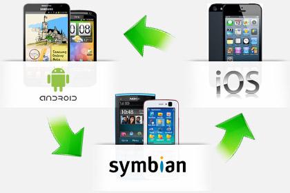 Wondersoft MobileTrans - Android - iOS - Symbian