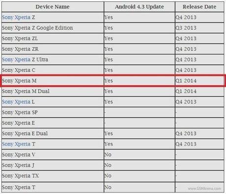 gsmarena 001 Quali smartphone Sony saranno aggiornati ad Android 4.3?