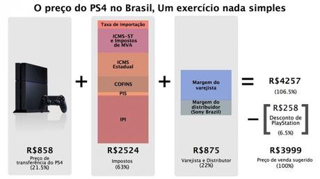 Sony non è contenta del prezzo di PlayStation 4 in Brasile