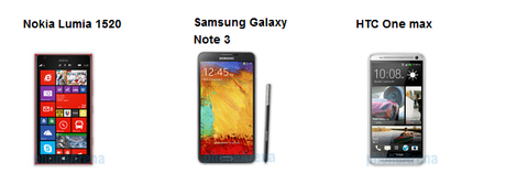 Phablet2 Sfida tra Phablet: Nokia Lumia 1520 vs Samsung Galaxy Note 3 vs HTC One Max