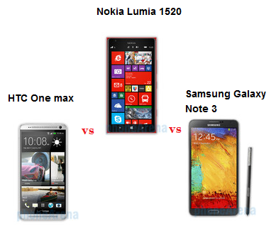 Phablet Sfida tra Phablet: Nokia Lumia 1520 vs Samsung Galaxy Note 3 vs HTC One Max