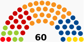 Elezioni in Lussemburgo: analisi del voto