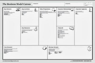 Dall' Idea al Business in video