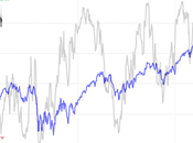 Sp500: Fear Greed Index 22/10/2013