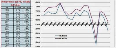 OPERAZIONE VERITA': A CHE PUNTO E' LA NOTTE ITALIANA