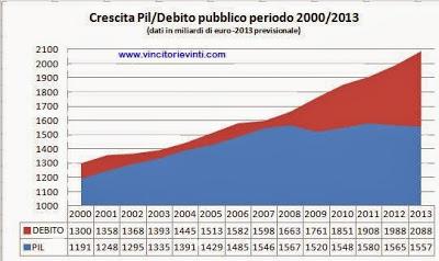 OPERAZIONE VERITA': A CHE PUNTO E' LA NOTTE ITALIANA