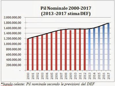 OPERAZIONE VERITA': A CHE PUNTO E' LA NOTTE ITALIANA