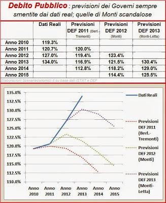 Operazione Verità (sui conti pubblici italiani)