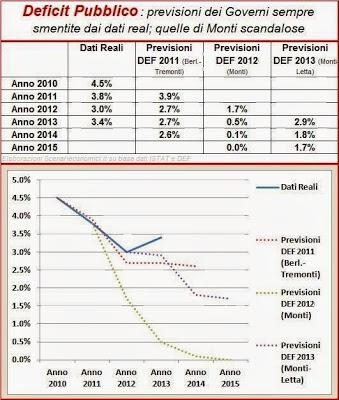 Operazione Verità (sui conti pubblici italiani)