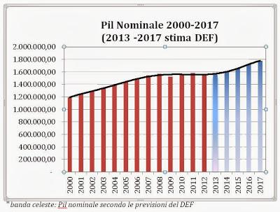 Operazione Verità (sui conti pubblici italiani)