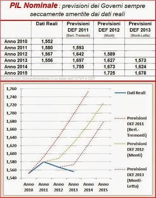 Operazione Verità (sui conti pubblici italiani)