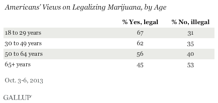 The new American way: marijuana is ok.