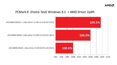 amd-apu-win81