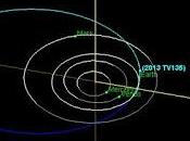 Scoperto l’asteroide 2013 TV135