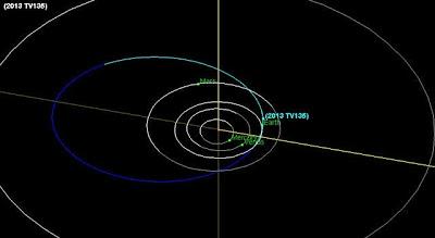 Scoperto l’asteroide 2013 TV135