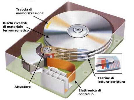 hard disk 002 I normali Hard Disk non andranno in pensione: Il tungsteno permetterà di conservare i dati per milioni di anni